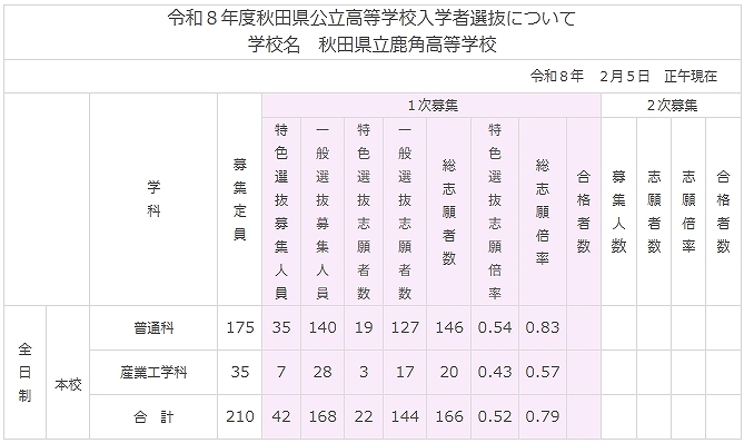 260205P5.JPG - 122,880BYTES